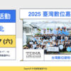 【聯盟活動】06/07 (六) ｜Taiwan Digital Fest 2025｜臺灣數位嘉年華